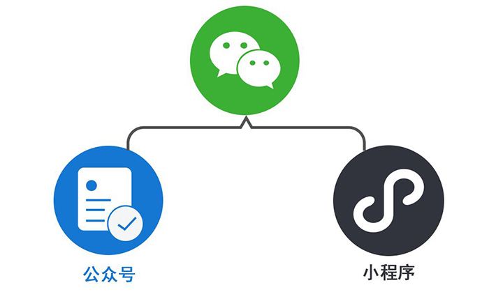 “微信公眾號(hào)+”或許是未來(lái)微信公眾號(hào)的發(fā)展方向 timg