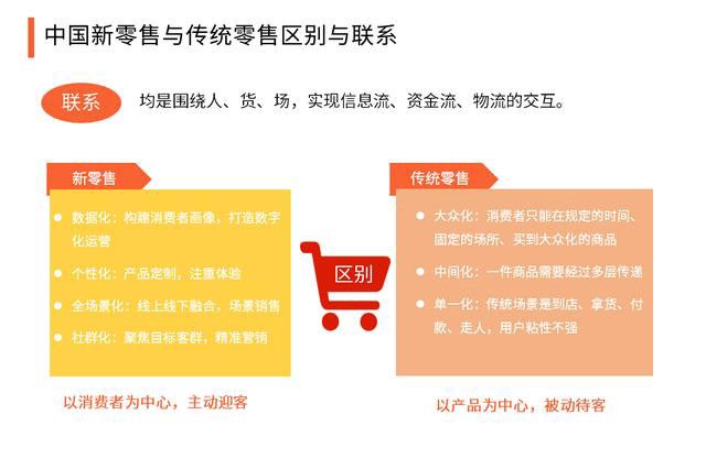 2020中國新零售與傳統(tǒng)零售的區(qū)別，生態(tài)系統(tǒng)組成及構(gòu)建要點(diǎn)分析 501.png
