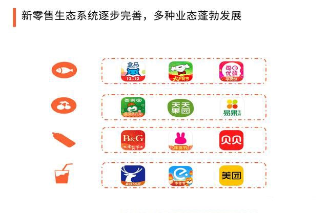 2020中國新零售與傳統(tǒng)零售的區(qū)別，生態(tài)系統(tǒng)組成及構(gòu)建要點(diǎn)分析 503