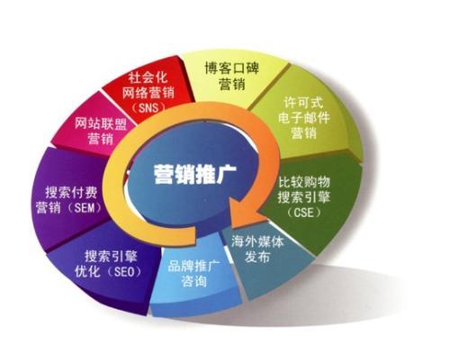 企業(yè)做網(wǎng)絡(luò)營銷該如何做準(zhǔn)備？ 4f08acf3-7149-eb11-8da9-e4434bdf6706