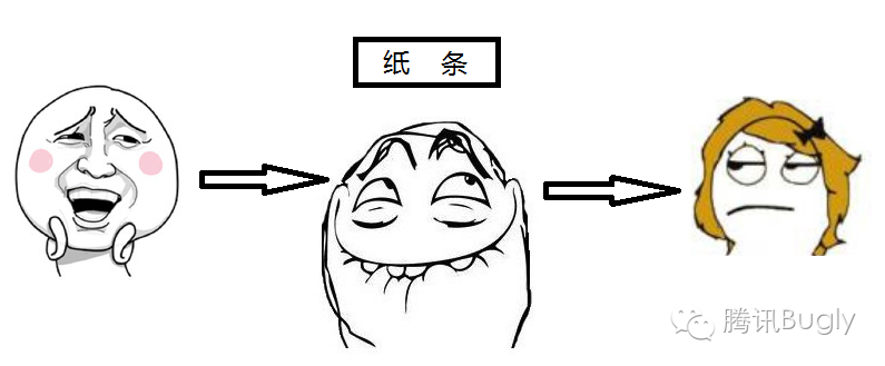 “HTTPS”安全在哪里？ 1