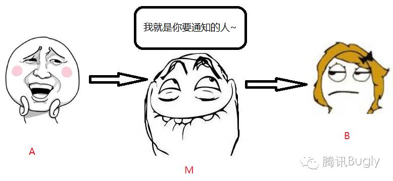 “HTTPS”安全在哪里？ 3