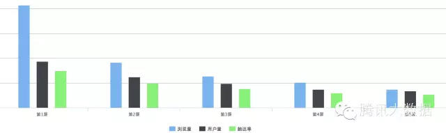 如何改善移動(dòng)頁(yè)面用戶體驗(yàn)從這篇分析報(bào)告開始 58581459516102