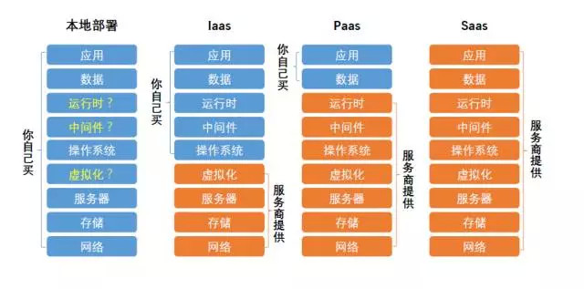 微信小程序制作開發(fā)與APP開發(fā)費(fèi)用對(duì)比 