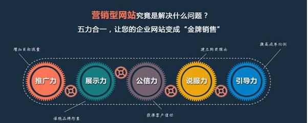 營銷型網(wǎng)站建設方案 