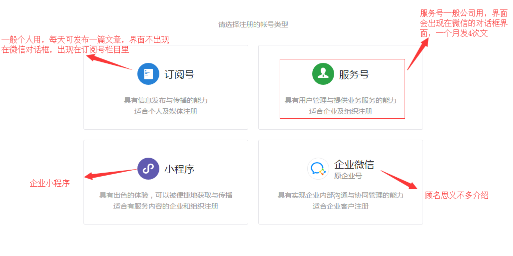 微信公眾號如何注冊？企業(yè)陷入運營困境怎么辦？ 