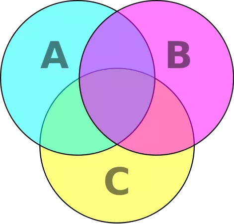 7個(gè)提升數(shù)據(jù)可視化的實(shí)用技巧，讓傳達(dá)更有效！ 