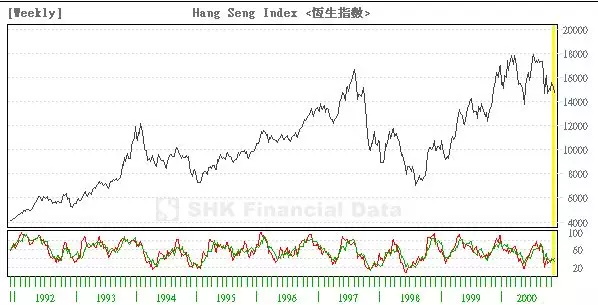 7個(gè)提升數(shù)據(jù)可視化的實(shí)用技巧，讓傳達(dá)更有效！ 