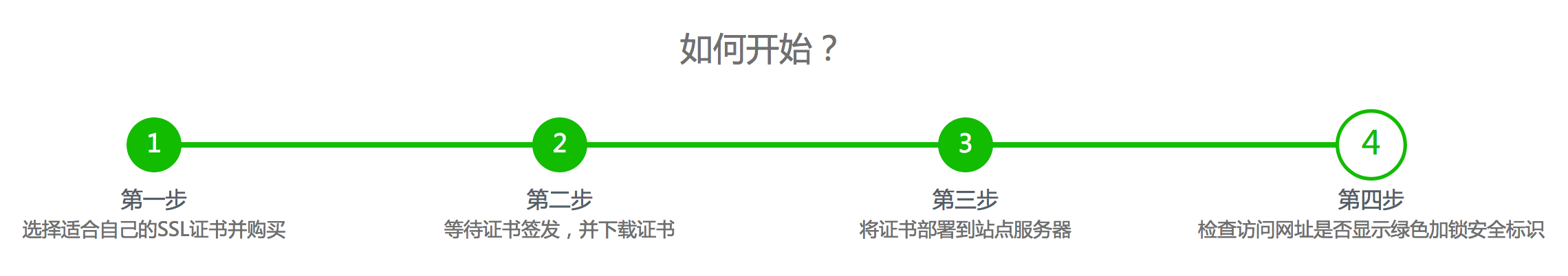 網(wǎng)站建設(shè)步入HTTPS時(shí)代，您的企業(yè)做好準(zhǔn)備了嗎？ 屏幕快照 2018-09-06 下午3.07.35