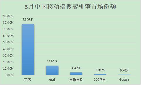 除了百度，國內(nèi)還有哪些好的搜索引擎？ 2018年搜索引擎排名份額（國內(nèi)搜索引擎排行榜）