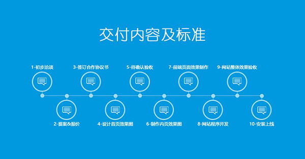 網(wǎng)站建設(shè)的步驟過程都有哪些？ timg (1)