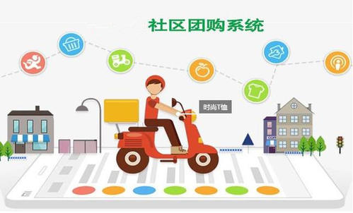 社區(qū)團購模式調(diào)研 u=1730550431,4285116350&fm=26&gp=0